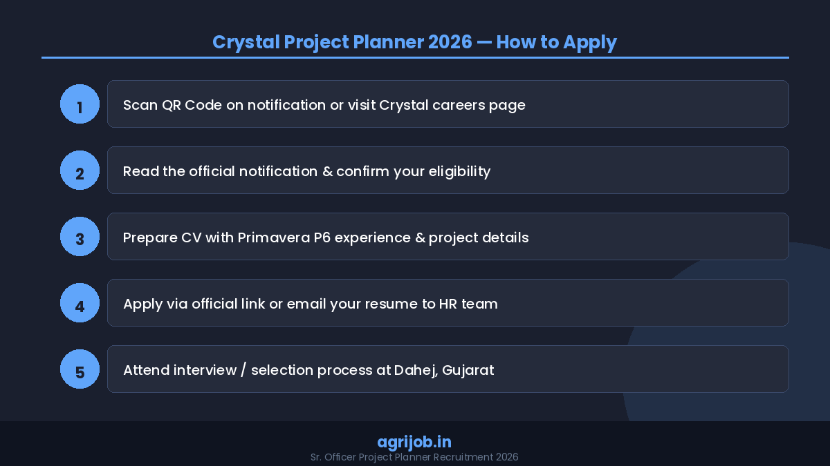 Sr. Officer Project Planner Recruitment 2026 How to Apply Step Guide – agrijob.in