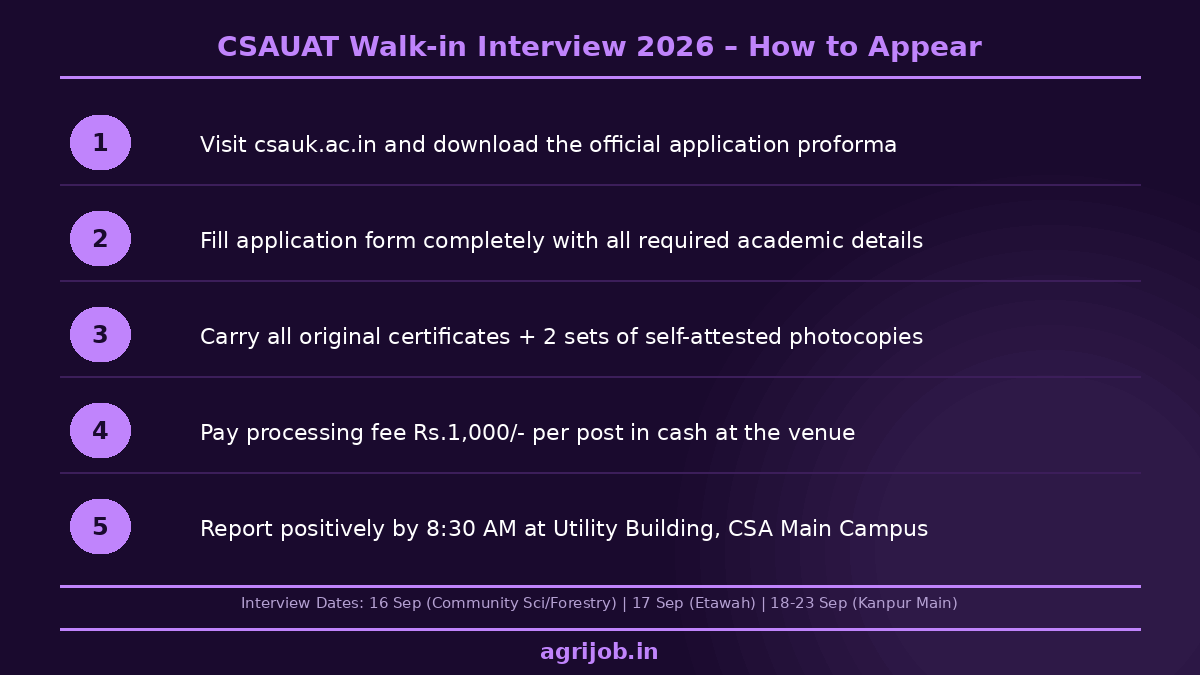 CSAUAT Assistant Professor Recruitment 2026 How to Apply Step Guide – agrijob.in