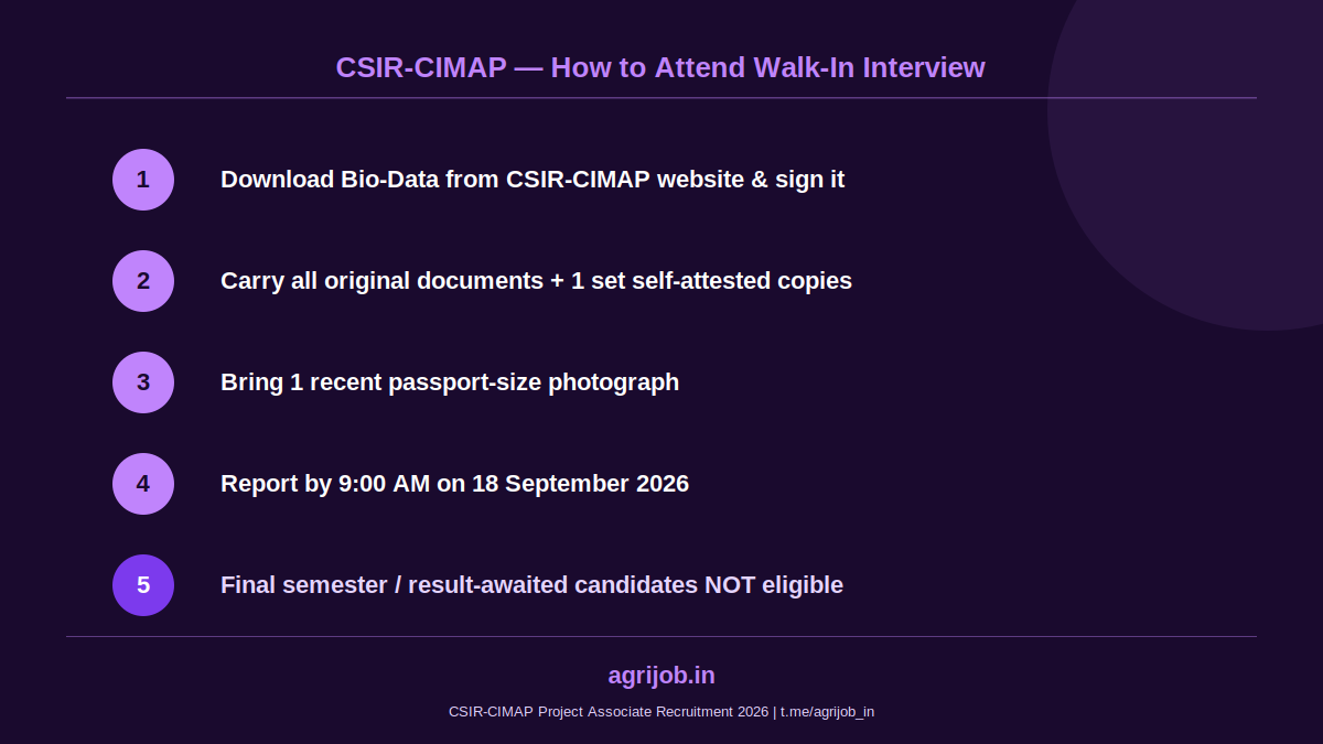 CSIR-CIMAP Project Associate Recruitment 2026 How to Apply Step Guide – agrijob.in