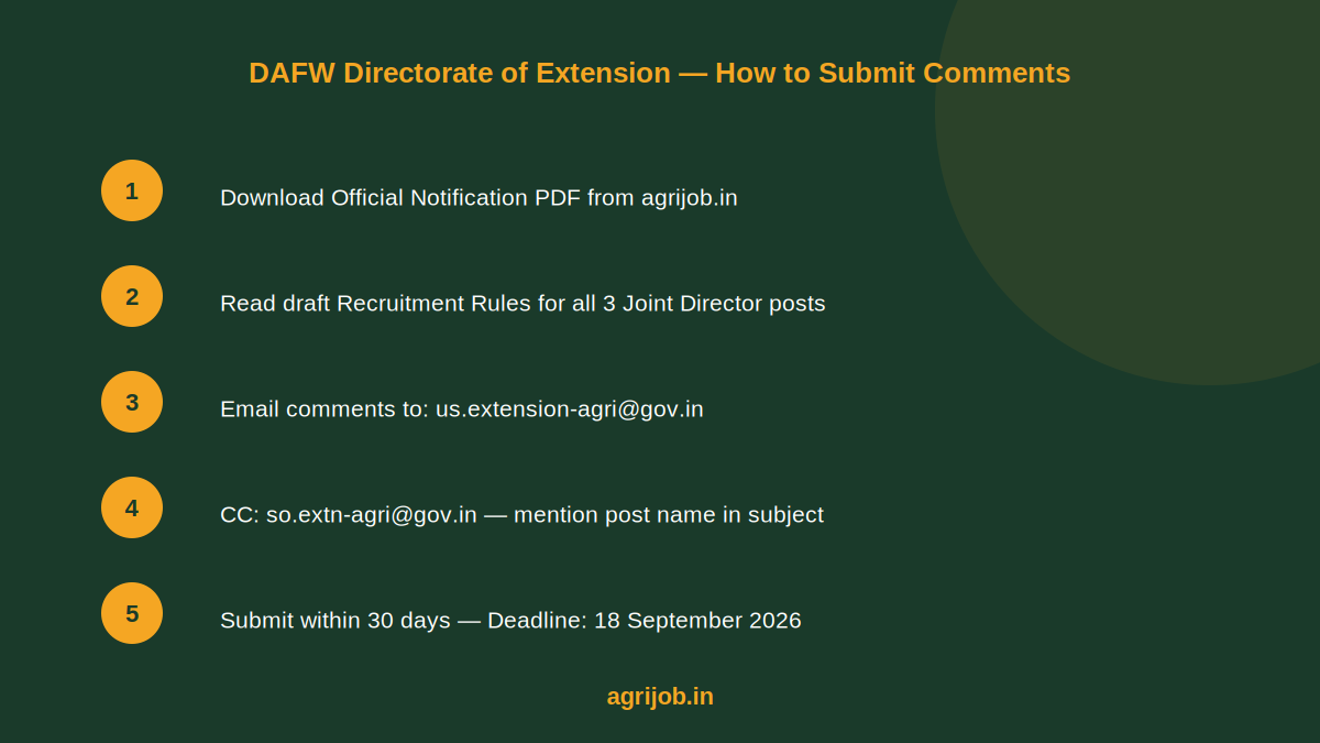 DAFW Joint Director Recruitment 2026 How to Apply Step Guide – agrijob.in