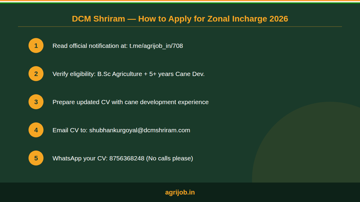 DCM Shriram Zonal Incharge Recruitment 2026 How to Apply Step Guide – agrijob.in