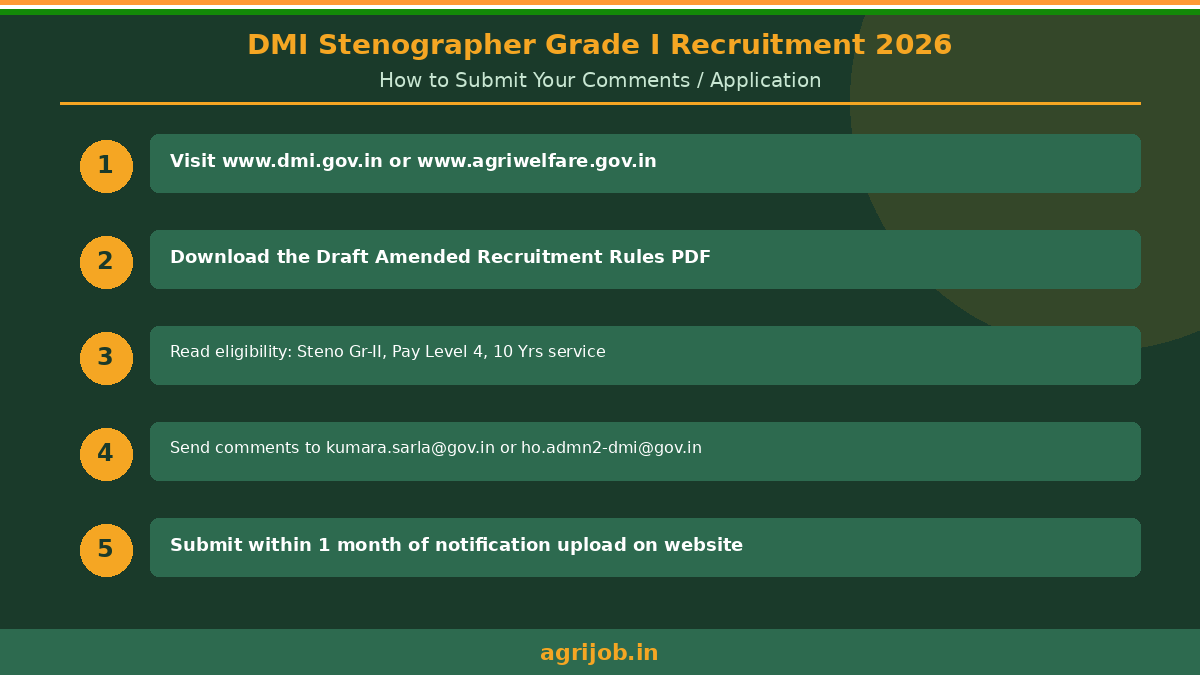 DMI Stenographer Grade 1 Recruitment 2026 How to Apply Step Guide – agrijob.in