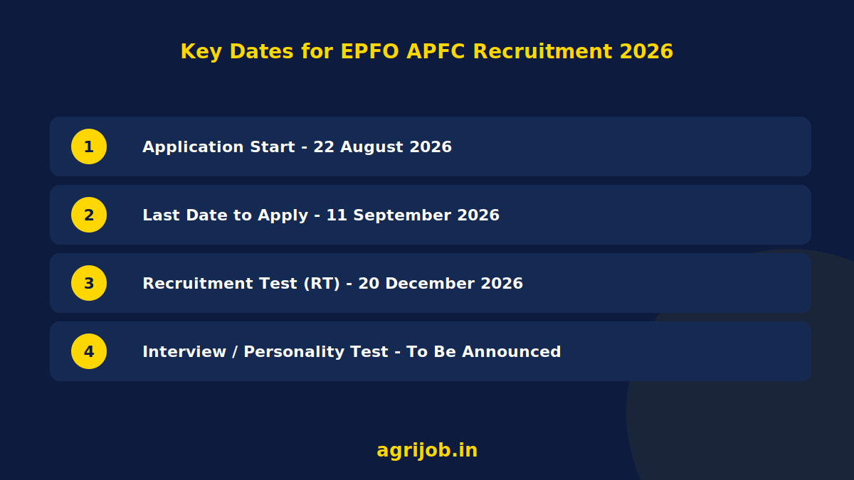 EPFO APFC Recruitment 2026 How to Apply Step Guide - agrijob.in