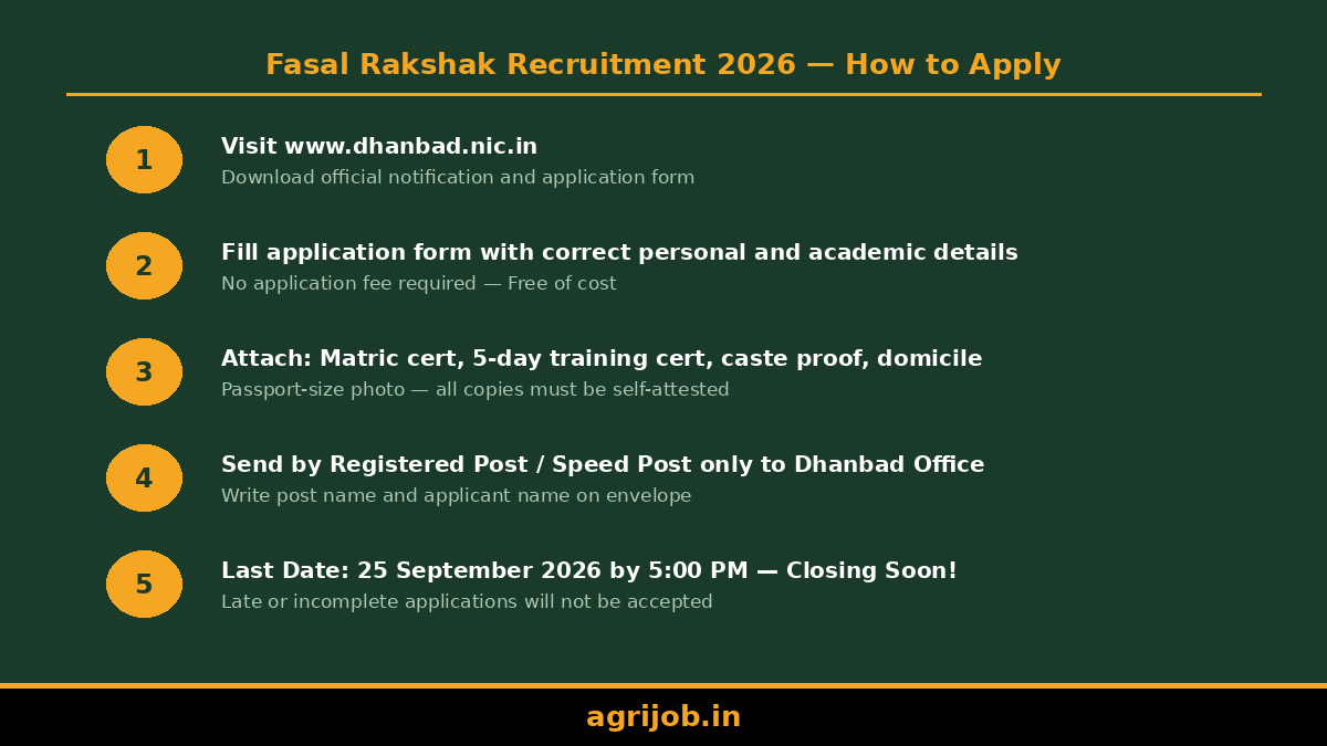 Fasal Rakshak Recruitment 2026 How to Apply Step Guide – agrijob.in