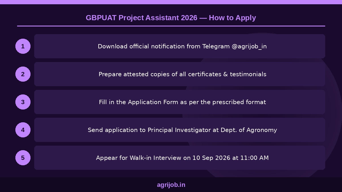 GBPUAT Project Assistant Recruitment 2026 GBPUAT Project Assistant Recruitment 2026 