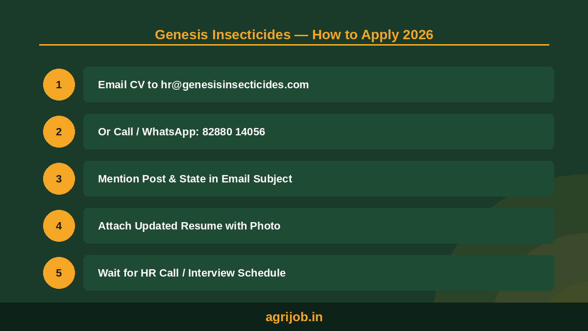 Genesis Insecticides Recruitment 2026 How to Apply Step Guide – agrijob.in