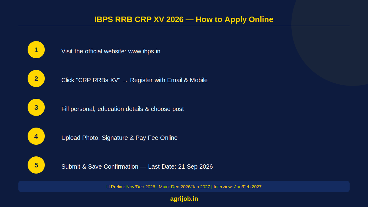 IBPS RRB CRP XV Recruitment 2026 How to Apply Step Guide – agrijob.in