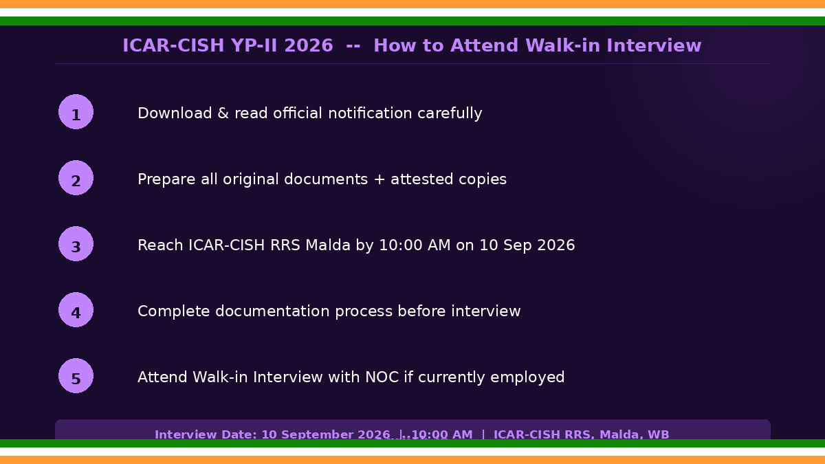 ICAR CISH Young Professional II Recruitment 2026 How to Apply Step Guide - agrijob.in