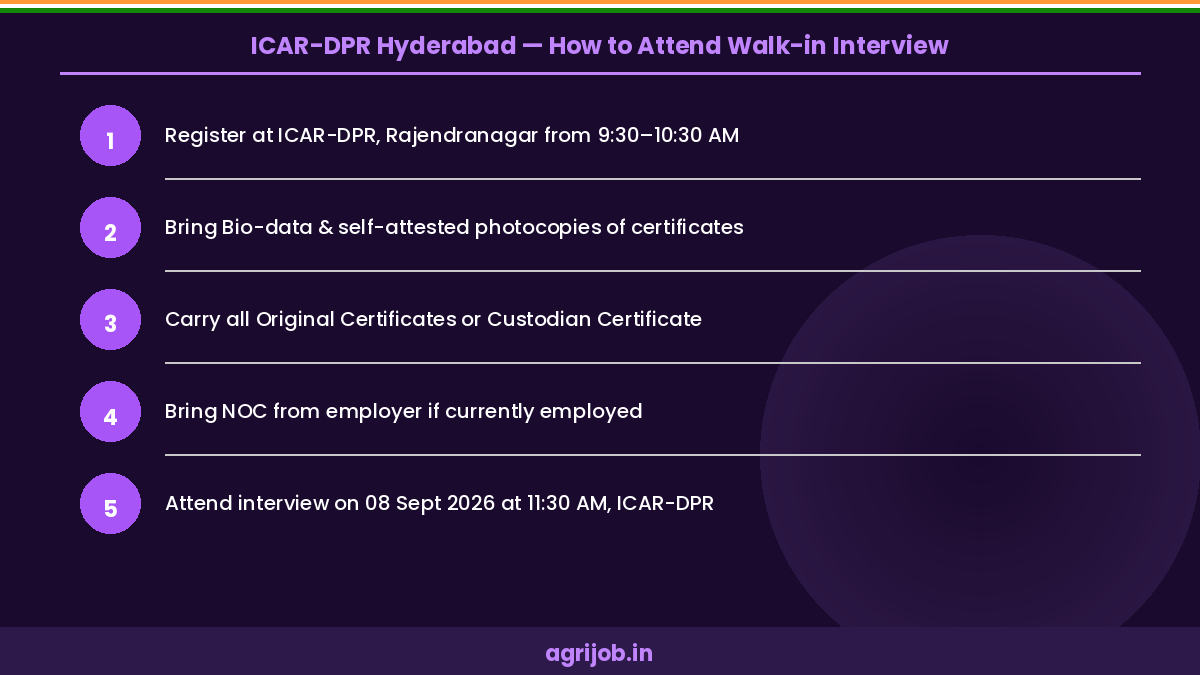 ICAR DPR Young Professional Recruitment 2026 How to Apply Step Guide – agrijob.in