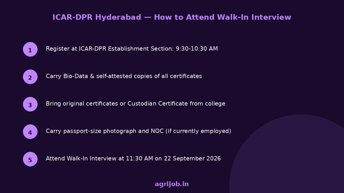 ICAR DPR Young Professional Recruitment 2026 How to Apply Step Guide – agrijob.in