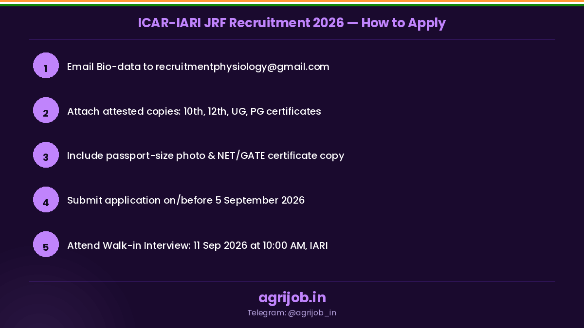 ICAR-IARI JRF Recruitment 2026 How to Apply Step Guide – agrijob.in