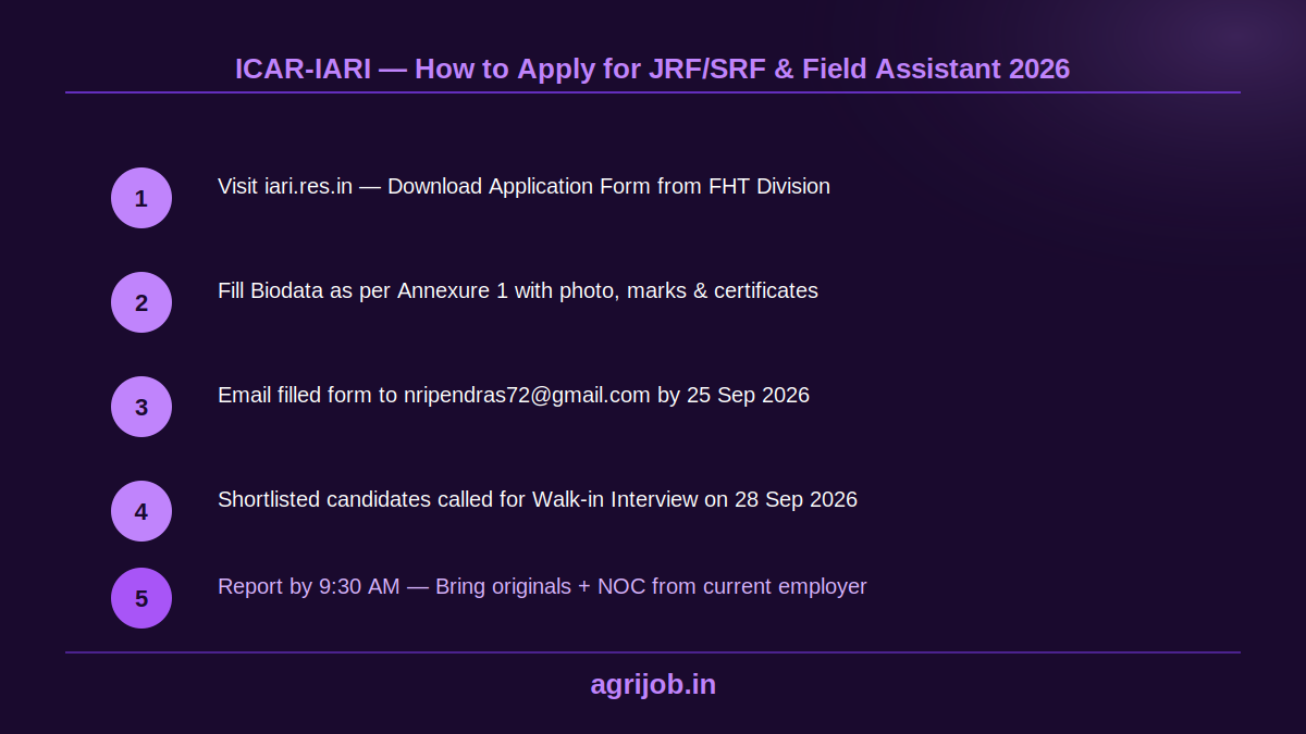 ICAR IARI JRF SRF Field Assistant Recruitment 2026 How to Apply Step Guide – agrijob.in