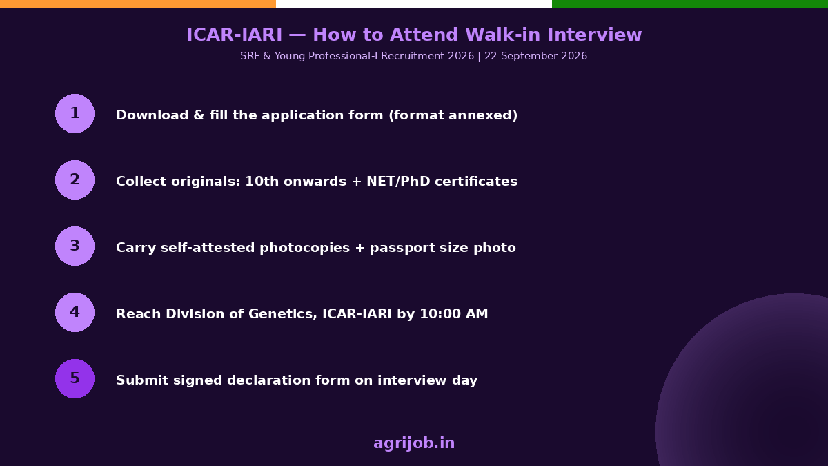 ICAR IARI SRF Recruitment 2026 How to Apply Step Guide - agrijob.in
