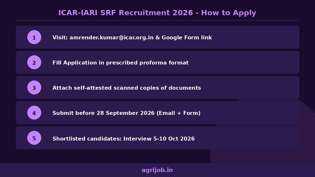 ICAR-IARI SRF Recruitment 2026 How to Apply Step Guide - agrijob.in