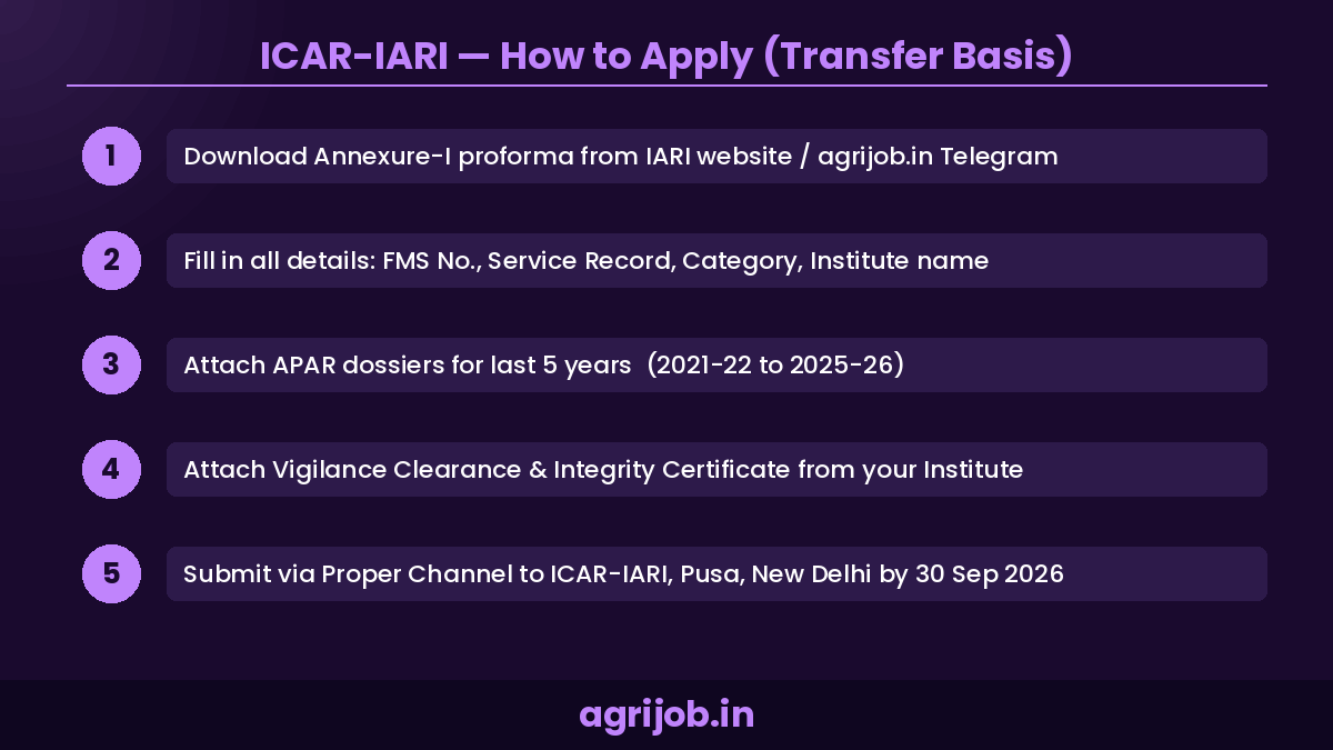 ICAR IARI Technical Assistant Recruitment 2026 How to Apply Step Guide – agrijob.in