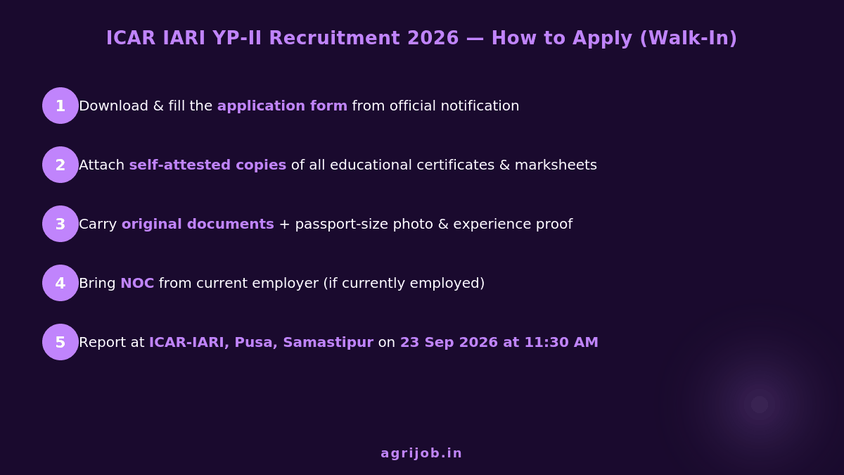 ICAR IARI YP-II Recruitment 2026 How to Apply Step Guide – agrijob.in