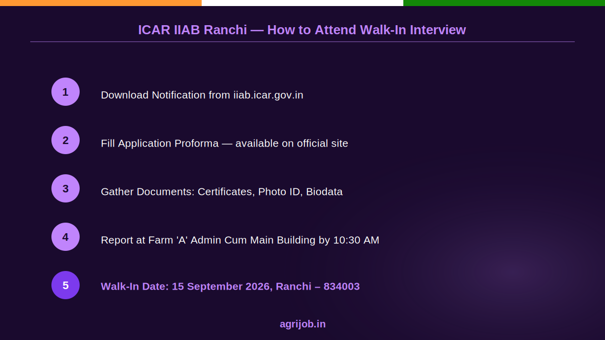 ICAR IIAB Young Professional Recruitment 2026 How to Apply Step Guide – agrijob.in