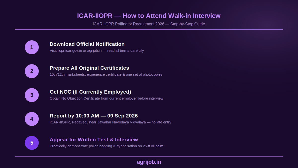 ICAR IIOPR Pollinator Recruitment 2026 How to Apply Step Guide – agrijob.in