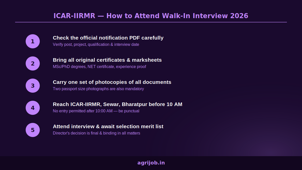 ICAR IIRMR SRF Recruitment 2026 How to Apply Step Guide – agrijob.in
