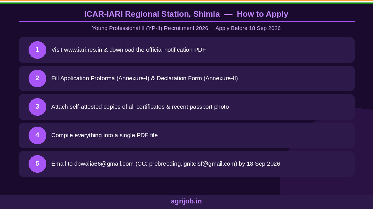 ICAR Young Professional II Recruitment 2026 How to Apply Step Guide – agrijob.in