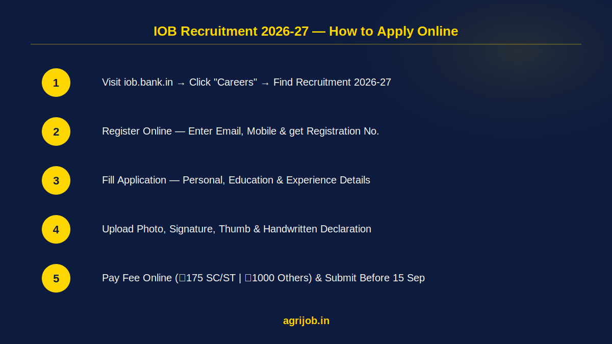 IOB Recruitment 2026-27 How to Apply Step Guide – agrijob.in