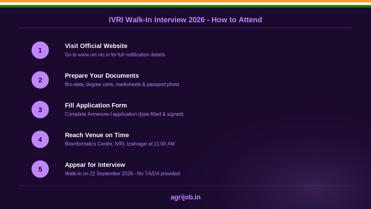 IVRI Young Professional Recruitment 2026 How to Apply Step Guide – agrijob.in