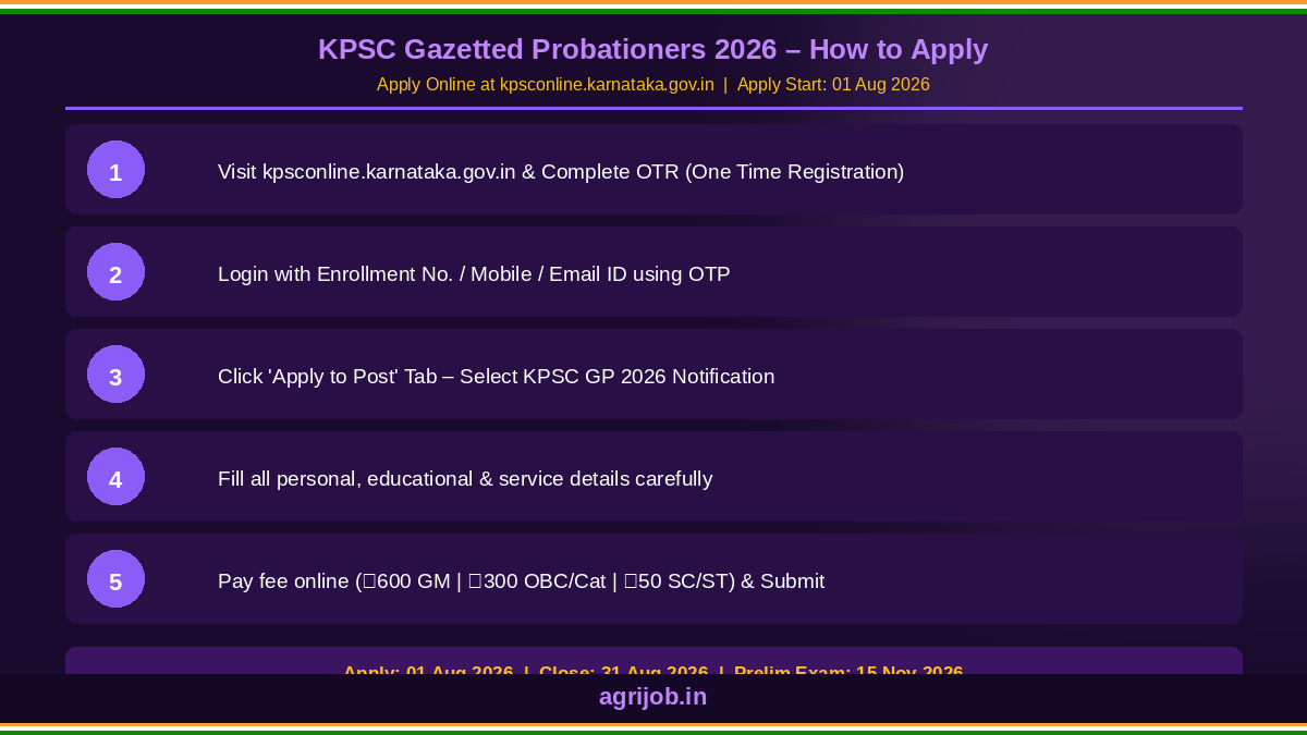 KPSC Gazetted Probationers Recruitment 2026 How to Apply Step Guide – agrijob.in