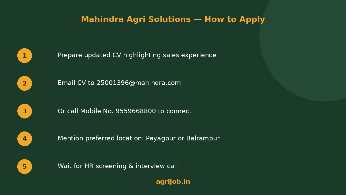 Mahindra MDO Recruitment 2026 How to Apply Step Guide – agrijob.in