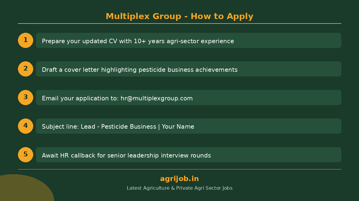Multiplex Pesticide Business Lead Recruitment 2026 How to Apply Step Guide - agrijob.in