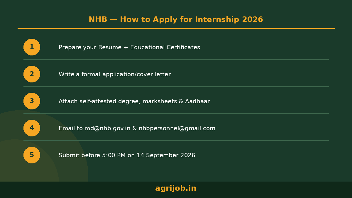 NHB Internship 2026 How to Apply Step Guide – agrijob.in