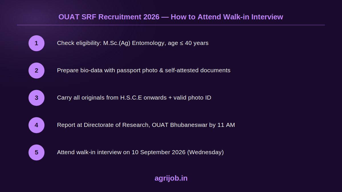 OUAT SRF Recruitment 2026 How to Apply Step Guide – agrijob.in