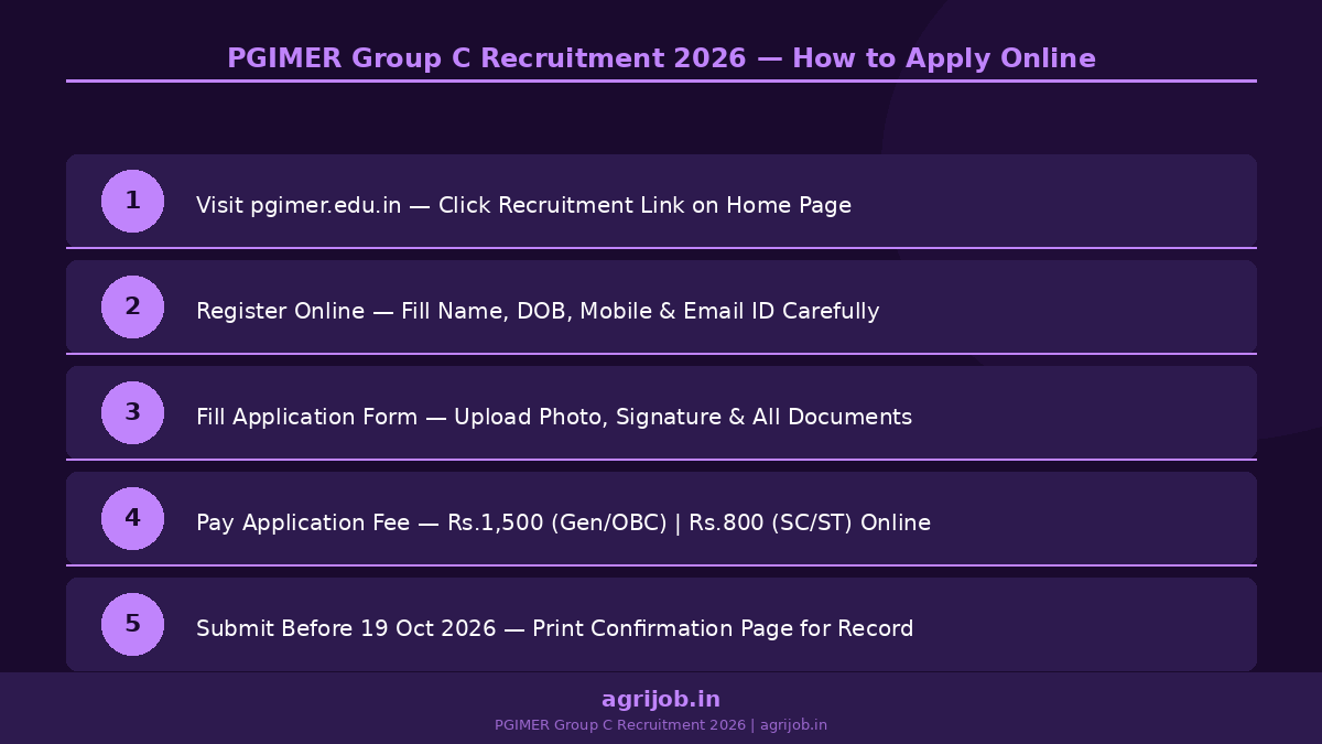 PGIMER Group C Recruitment 2026 How to Apply Step Guide – agrijob.in