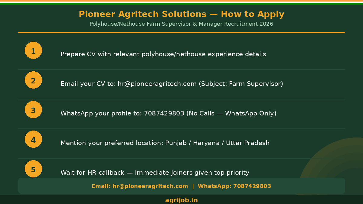 Polyhouse Farm Supervisor Recruitment 2026 How to Apply Step Guide - agrijob.in