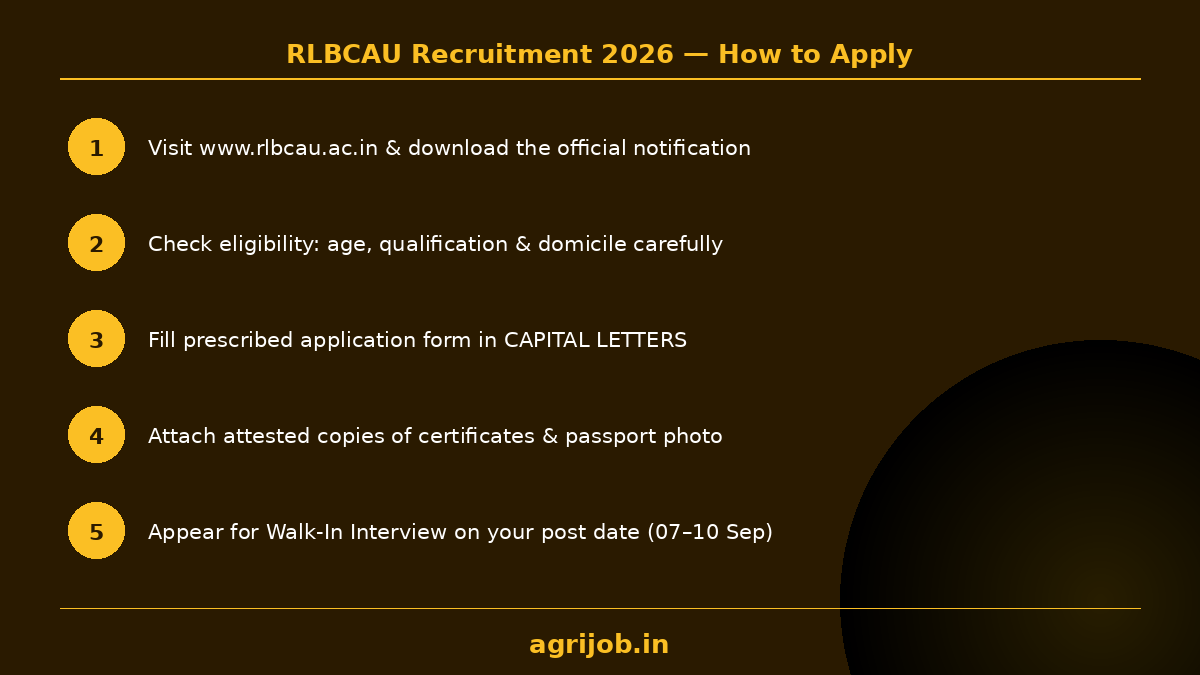 RLBCAU Recruitment 2026 How to Apply Step Guide – agrijob.in