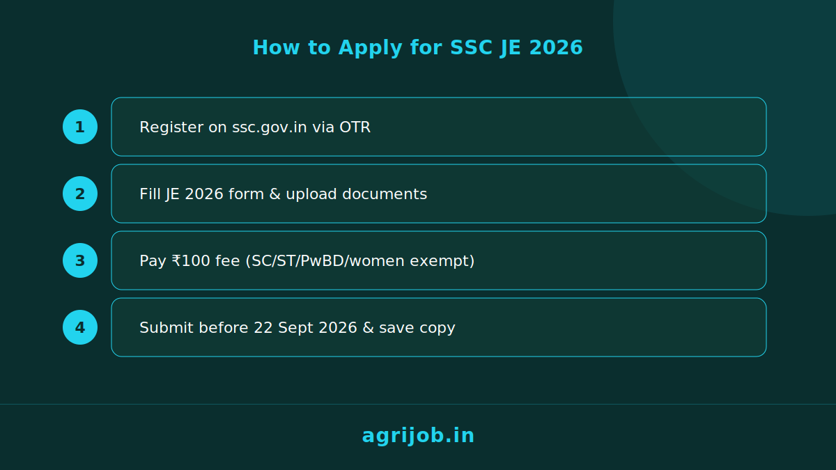 SSC JE Recruitment 2026 How to Apply Step Guide - agrijob.in