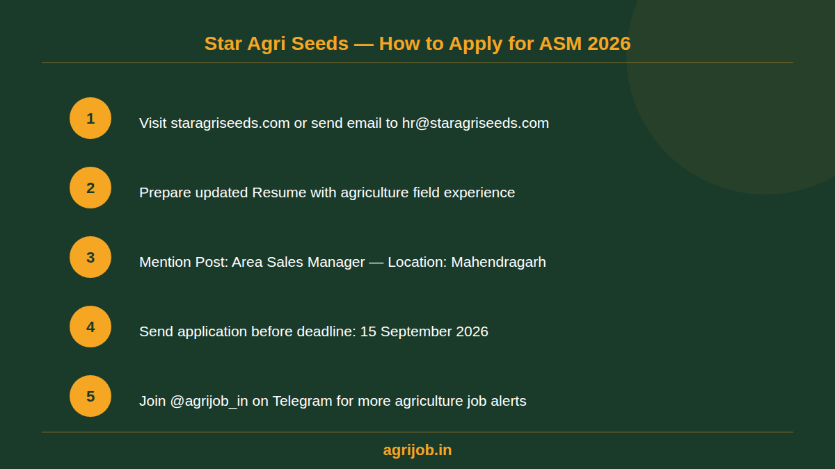 Staragriseeds Area Sales Manager Recruitment 2026 How to Apply Step Guide – agrijob.in