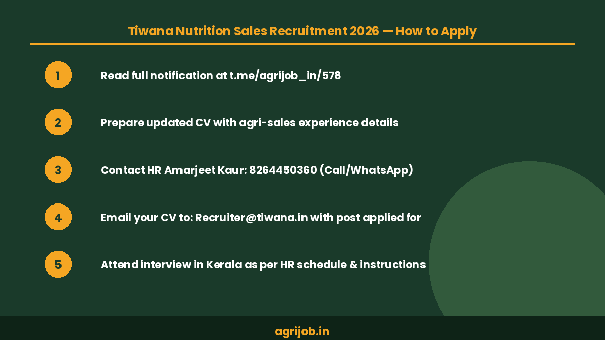 Tiwana Nutrition Sales Recruitment 2026 How to Apply Step Guide – agrijob.in