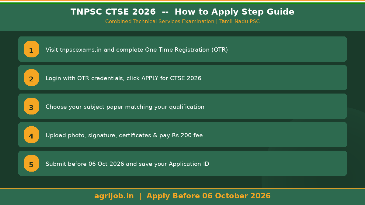 TNPSC CTSE Recruitment 2026 How to Apply Step Guide – agrijob.in
