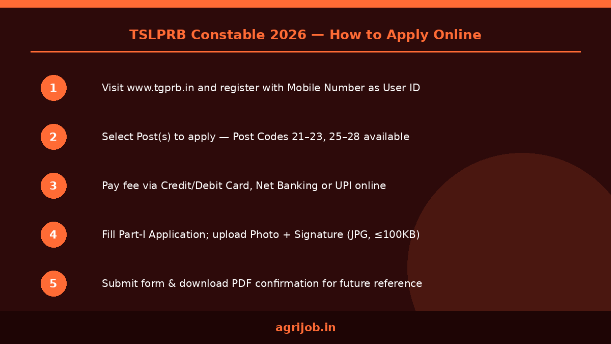 TSLPRB Constable Recruitment 2026 How to Apply Step Guide – agrijob.in