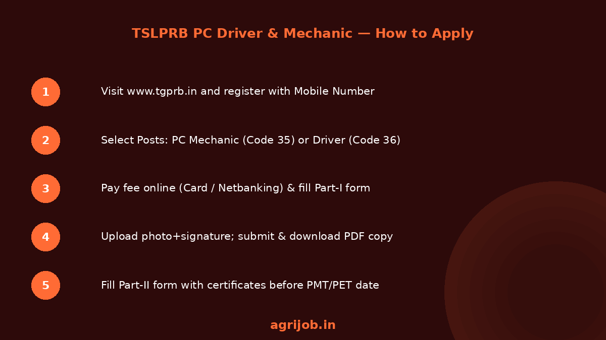 TSLPRB PC Driver Mechanic Recruitment 2026 How to Apply Step Guide - agrijob.in