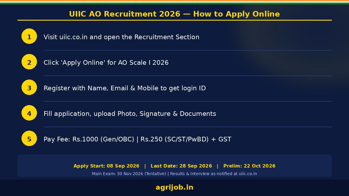 UIIC Administrative Officer Recruitment 2026 How to Apply Step Guide – agrijob.in