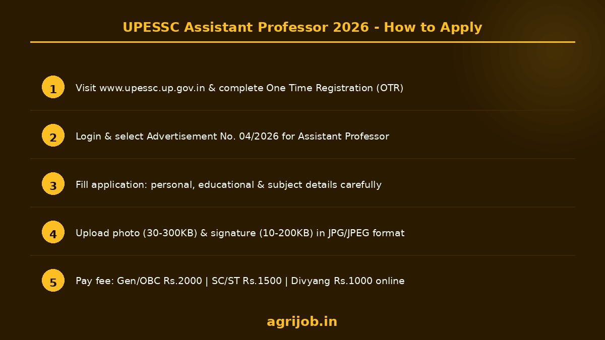 UPESSC Assistant Professor Recruitment 2026 How to Apply Step Guide - agrijob.in