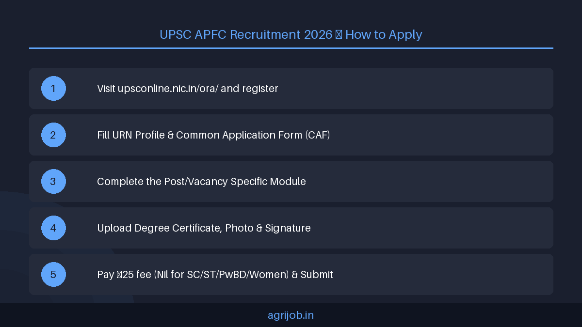 UPSC APFC Recruitment 2026 How to Apply Step Guide – agrijob.in