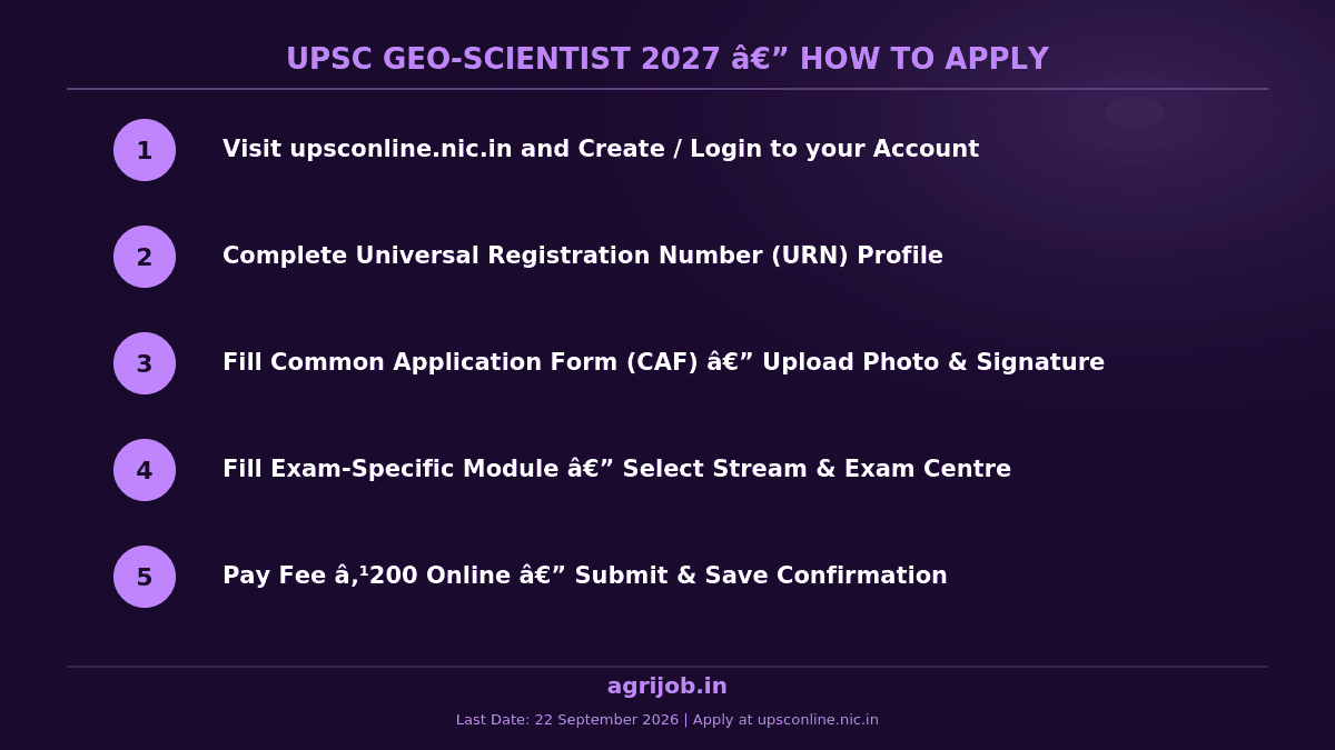 UPSC Geo-Scientist Recruitment 2027 How to Apply Step Guide – agrijob.in