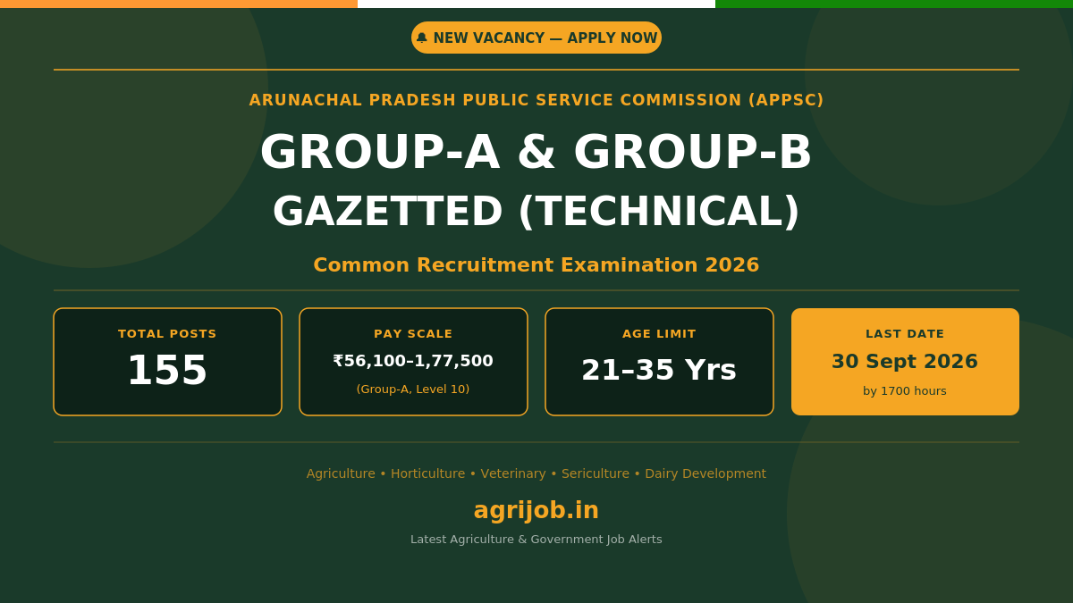 APPSC Group A B Recruitment 2026 Notification Banner – agrijob.in
