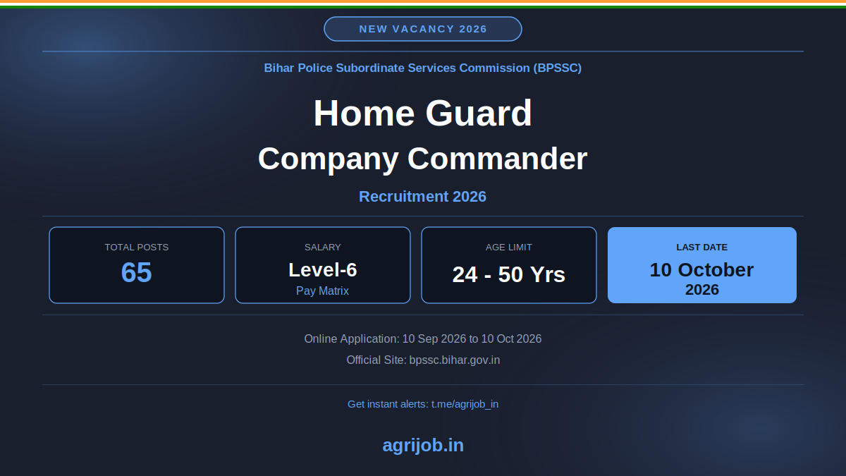 Bihar Home Guard Company Commander Recruitment 2026 Notification Banner - agrijob.in