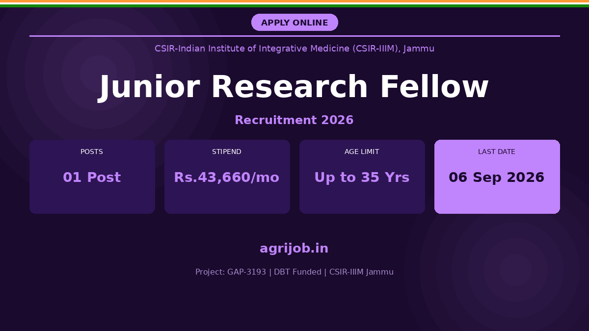 CSIR-IIIM JRF Recruitment 2026 Notification Banner – agrijob.in