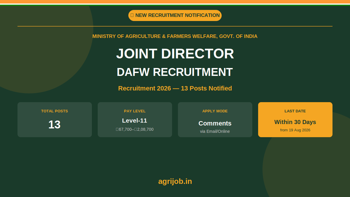 DAFW Joint Director Recruitment 2026 Notification Banner – agrijob.in