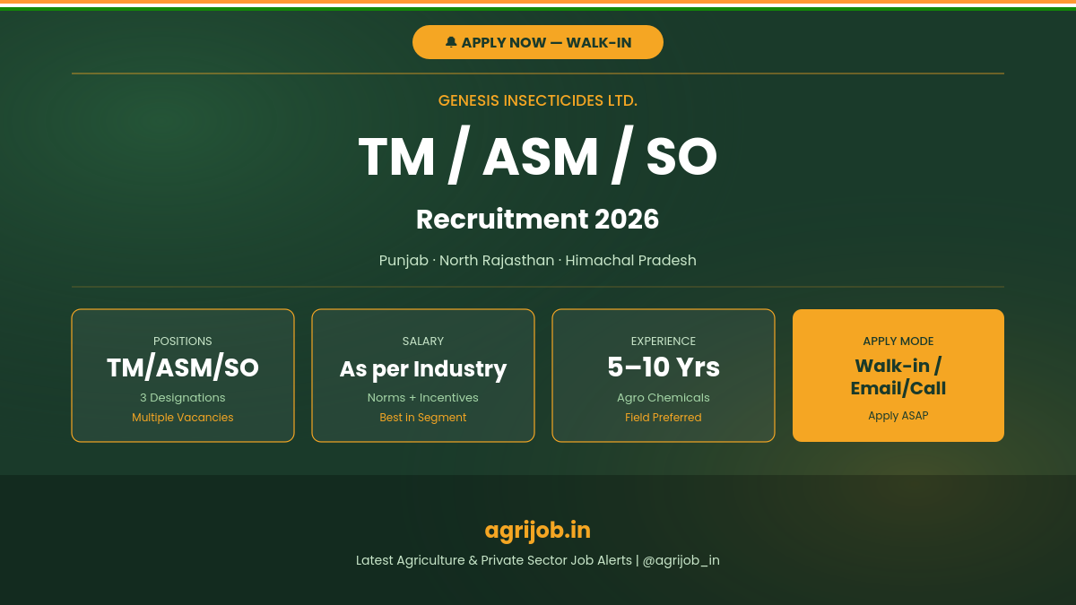 Genesis Insecticides Recruitment 2026 Notification Banner – agrijob.in