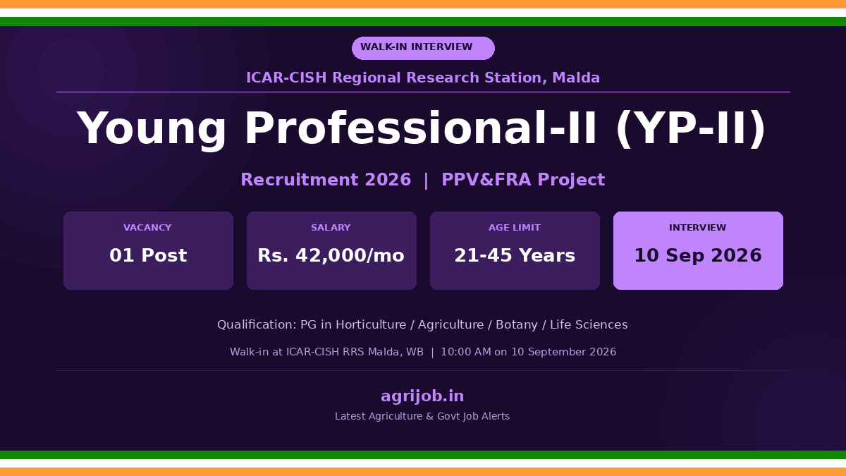 ICAR CISH Young Professional II Recruitment 2026 Notification Banner - agrijob.in